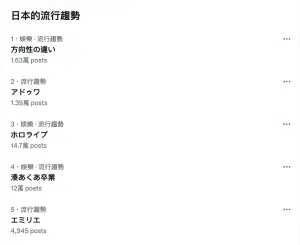 ▲湊阿庫婭宣布直播後,相關關鍵字也登上推特流行趨勢。(圖/翻攝自X) ▲湊阿庫婭宣布直播後,相關關鍵字也登上推特流行趨勢。(圖/翻攝自X)