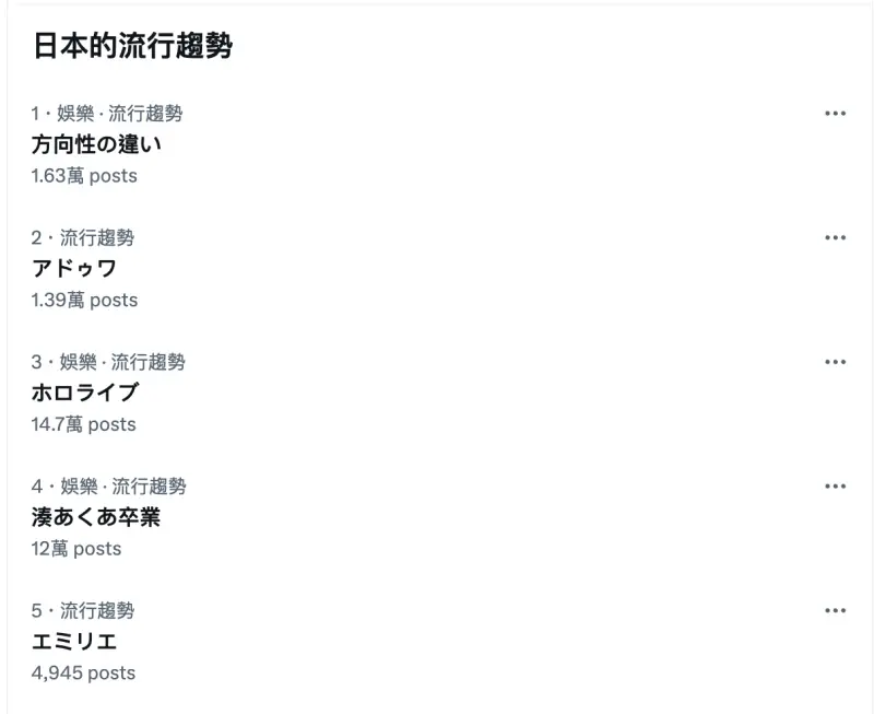 ▲湊阿庫婭宣布直播後,相關關鍵字也登上推特流行趨勢。(圖/翻攝自X)