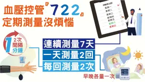 ▲血壓量測可參考2022年台灣高血壓學會提倡的「722原則」。（圖／振興醫院提供）