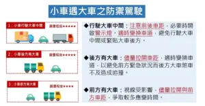 ▲高公局說明小車遇大車之防禦駕駛。（圖／高公局提供）