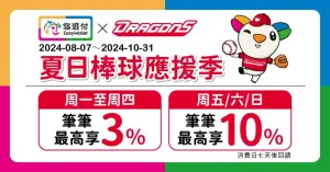 ▲味全龍與悠遊付合作推出「夏日棒球應援季」，即日起至10月31日止前，限定回饋活動，每週五、六、日最高可享10%回饋。（圖／味全龍提供）