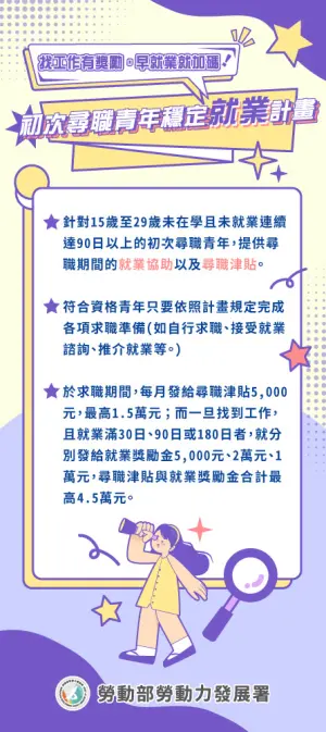 ▲勞動部勞動力發展署北基宜花金馬分署去年推動《初次尋職青年穩定就業計畫》，迄今幫助1684名青年就業。（圖／勞動部勞動力發展署北基宜花金馬分署提供）