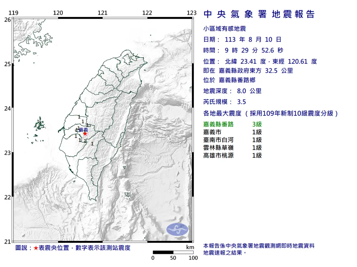▲嘉義縣番路鄉發生地震，震央即在嘉義縣政府東方 32.5 公里 ，芮氏規模3.5。（圖／中央氣象署提供）