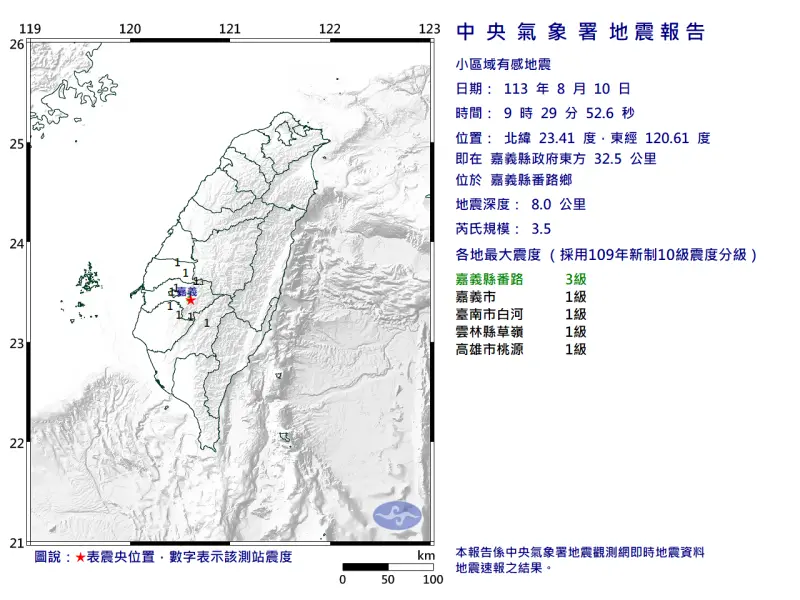 ▲嘉義縣番路鄉發生地震，震央即在嘉義縣政府東方 32.5 公里 ，芮氏規模3.5。（圖／中央氣象署提供）