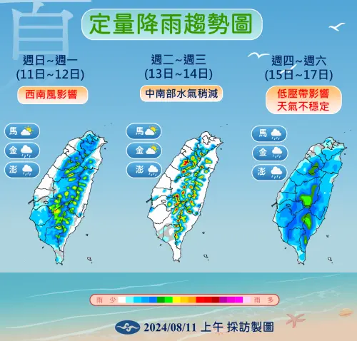 ▲台灣環境吹西南風，未來一週中南部都容易下雨，各地午後要留意較大雷陣雨。（圖／中央氣象署）