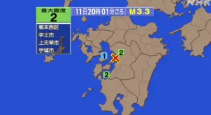 熊本又見有感地震！規模3.3「未發海嘯警報」　震源深度僅10公里
