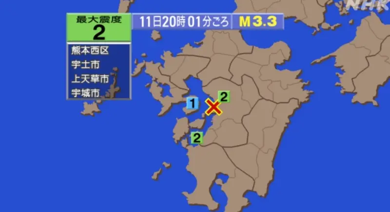 ▲日本熊本縣發生規模3.3地震，這是在九州7.1強震發生一個禮拜內的第二起。（圖／翻攝自日本氣象廳）