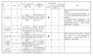 ▲行政院消保處抽驗市售高蛋白粉，其中有7件食品標示不符規定。（圖／行政院消保處）