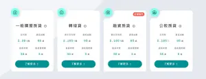 ▲7月起民銀一般房貸利率都已全面拉高，現在普遍落在2.35％～3％之間。（圖／翻攝中國信託官網）