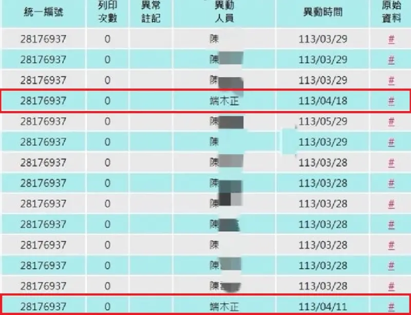 ▲今（14日），民眾黨發言人吳怡萱曬出截圖，表示根據察院後台顯示，相關變更紀錄為端木正及陳姓助理更動帳目。（圖／翻攝畫面）　