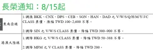 ▲《NOWnews今日新聞》掌握長榮航空明起調整機票價格，東南亞線調漲新台幣100元～2600元最多。（圖／讀者提供） 