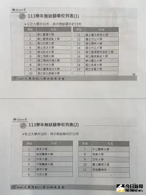 ▲ 考分會公布分發入學滿招的19所國立大學、11所私立大學。（圖／記者林則澄攝，2024.08.15）