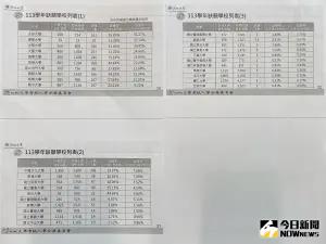 ▲ 考分會公布大學分發入學的各個大學缺額數與比例。（圖／記者林則澄攝，2024.08.15）