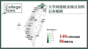 大學生不再被誆！全台「140所大學」租金一次看　內政部首次公開
