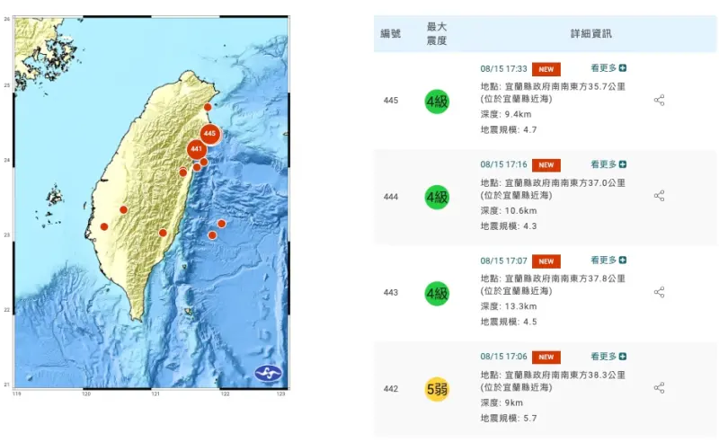 ▲宜蘭發生規模5.7有感地震，後續幾波餘震最大震度也達到4級。（圖／翻攝自中央氣象署）