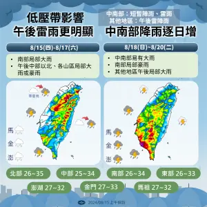 ▲週五、週六北台灣午後將有大雨和豪雨，週日至下週二，西南風增強，中南部雨勢更大。（圖／中央氣象署）