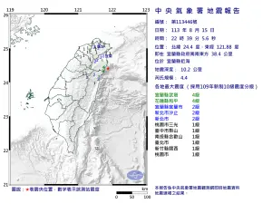 快訊／22:39宜蘭近海又地震！「規模4.4」最大震度4級　新北有感
