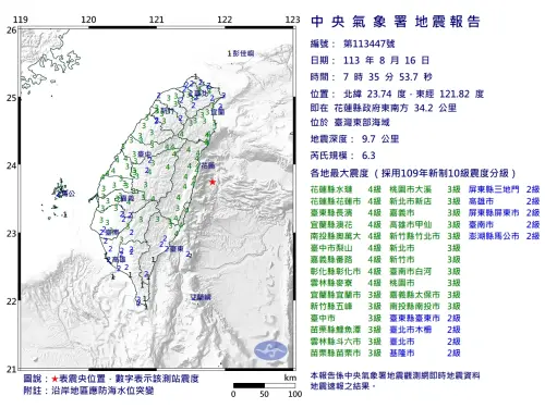 快訊／07:35花蓮6.3地震「改列0403餘震」！氣象署：震央位置修正
