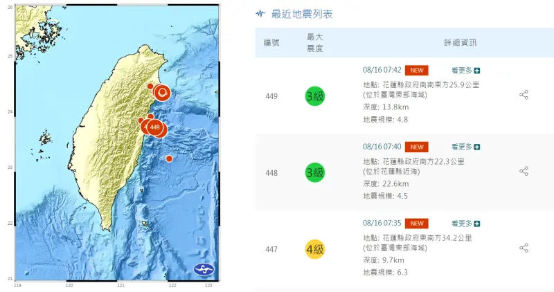 ▲一早地牛頻翻身，16日上午7時許連續4個地震，最大規模是07:35地震規模6.3。（圖／中央氣象署提供）