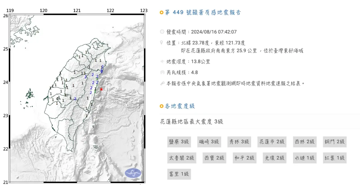 ▲7時35分花蓮發生芮氏規模6.3的地震，接著在10分鐘內又發生4次餘震，芮氏規模4.8餘震發生在第二次7時42分。（圖/中央氣象署）