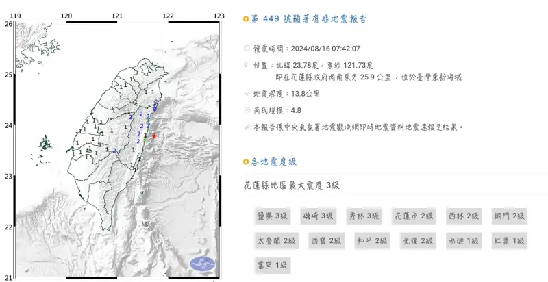 ▲7時35分花蓮發生芮氏規模6.3的地震，接著在10分鐘內又發生4次餘震，芮氏規模4.8餘震發生在第二次7時42分。（圖/中央氣象署）