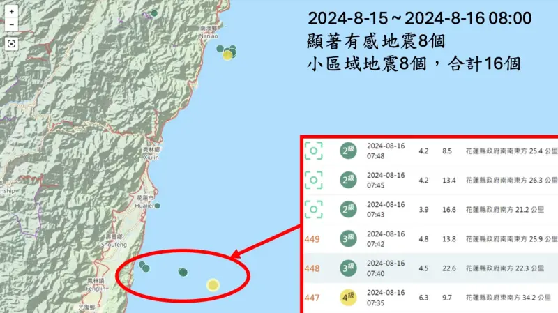 ▲以往每年規模規模6到6.9地震約2到3個，不過在2022年就發生12個規模6以上地震的異常狀況，今（2024）年才8月份，規模6以上地震已累積10個。（圖／郭鎧紋提供）