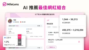 MileLens推AI一鍵網紅包　精準推薦網紅組合、預測業配成效
