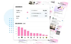 ▲MileLens 此次推出「AI 網紅聯播網」功能更新，能協助品牌於平台上迅速媒合大批網紅，快速取得大量品牌曝光。（圖／品牌提供）