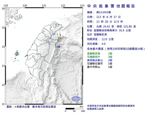 快訊／地牛又翻身！宜蘭13:20「規模4地震」　花蓮、宜蘭震度3級
