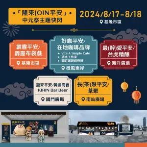 ▲基隆市文觀局也宣布雞籠文化祭的相關活動。（圖／取自雞籠文化祭臉書）