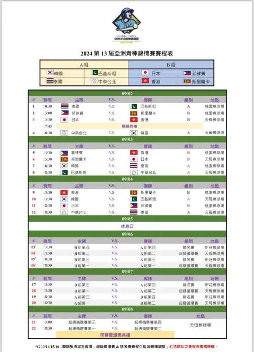 ▲2024年第十三屆亞洲 U18 青棒錦標賽即將於9/2 起於天母棒球場、新莊棒球場、樂天桃園棒球場舉行，圖為本次完整賽程。（圖／翻攝自中華民國棒球協會粉專）