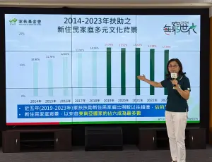 ▲ 社會工作處主任蔡雯瑾表示，家扶基金會扶助的新住民家庭，約有60%來自東南亞。（圖／家扶基金會提供）