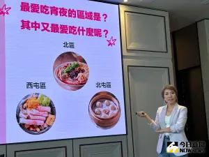 台中人最愛吃消夜 foodpanda 揭露這三區夜貓族最多
