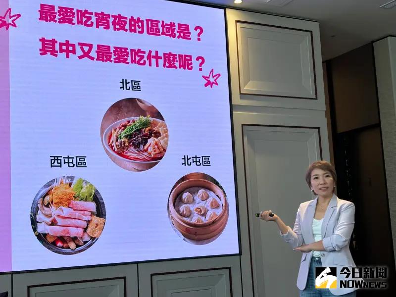 ▲Foodpanda公共事務總監郭昕宜，今天公布「中部美食秘辛」指出，台中人最愛吃消夜。（圖／記者金武鳳攝，2024.8.21)