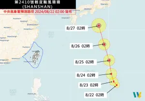 珊珊颱風強度一直提升！最新「各國路徑」出爐　週末台灣雨區擴大
