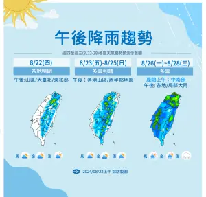 ▲近期台灣天氣以午後雷陣雨為主，週末水氣稍微增多，下週低壓帶影響降雨範圍更廣。（圖／中央氣象署）