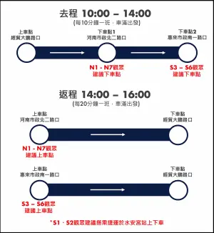 Red Bull Racing一級方程式賽車交通接駁資訊(圖/取自大玩台中) ▲Red Bull Racing一級方程式賽車交通接駁資訊(圖/取自大玩台中)