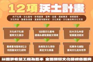 ▲文化部將以「國家希望工程」國家願景為重點目標，規劃12項「沃土計畫」。（圖/文化部提供）