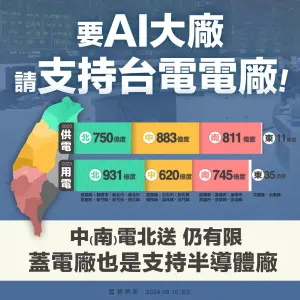 ▲行政院15日表示，北北基桃因電力開發相對困難，供需差距約200億度。（取自經濟部臉書）