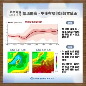 ▲第2週期末至第4週，南海及菲律賓海有熱帶擾動生成訊號，請留意。（圖／中央氣象署提供）