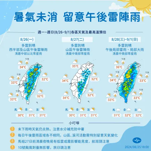 ▲未來一週雖然沒有明顯天氣系統影響，但對流發展旺盛，午後雷陣雨的情況還是會持續發生。（圖／中央氣象署）