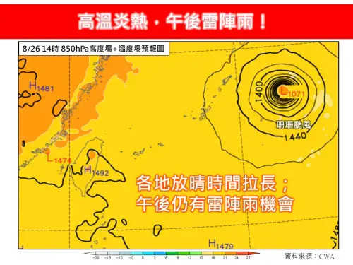 ▲今（26）日水氣減少，環境開始轉乾，各地放晴的時間將會拉長，午後西半部及東半部山區仍有雷陣雨機會。（圖／林老師氣象站）