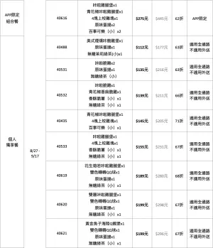 ▲肯德基「開學優惠大補帖」APP限定組合餐、個人獨享餐。（圖／肯德基提供）