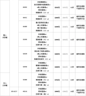 ▲肯德基「開學優惠大補帖」雙人共享餐、多人分享餐。（圖／肯德基提供）