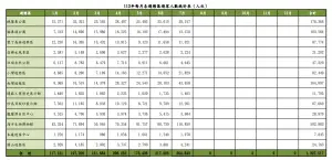 ▲2024年已經過了一半，墾丁在7月暑假旺季指吸引26萬4843人次的觀光客。（圖／取自墾丁國家公園）