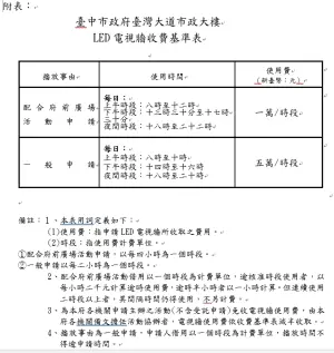 ▲依據《臺中市政府臺灣大道市政大樓LED電視牆使用管理要點》規定，租借電視牆的使用費是5萬元。（圖／台中市政府提供，2024.08.26）