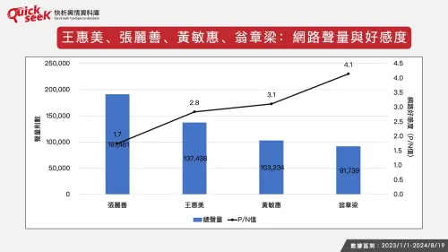 ▲▲彰化縣、雲林縣、嘉義縣市：人口老化議題 網路聲量比較。（圖／QuickseeK提供）