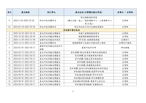 ▲世界壯年運動會將於2025年5月於雙北舉辦，但宣傳集中於北北基桃。（圖／柳采葳辦公室提供）