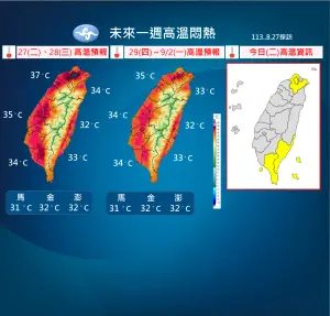 ▲未來一週高溫炎熱，各地普遍可達攝氏33至34度，局部地區氣溫會更高。（圖／中央氣象署）