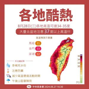 ▲本週三（8/28）氣溫更加炎熱，各地高溫普遍可達攝氏34至35度，大台北受盆地地形影響，將來到攝氏37度以上。（圖／中央氣象署）